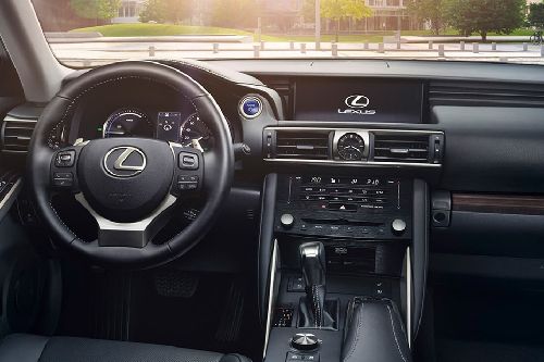 Dashboard View of IS Dashboard View of IS